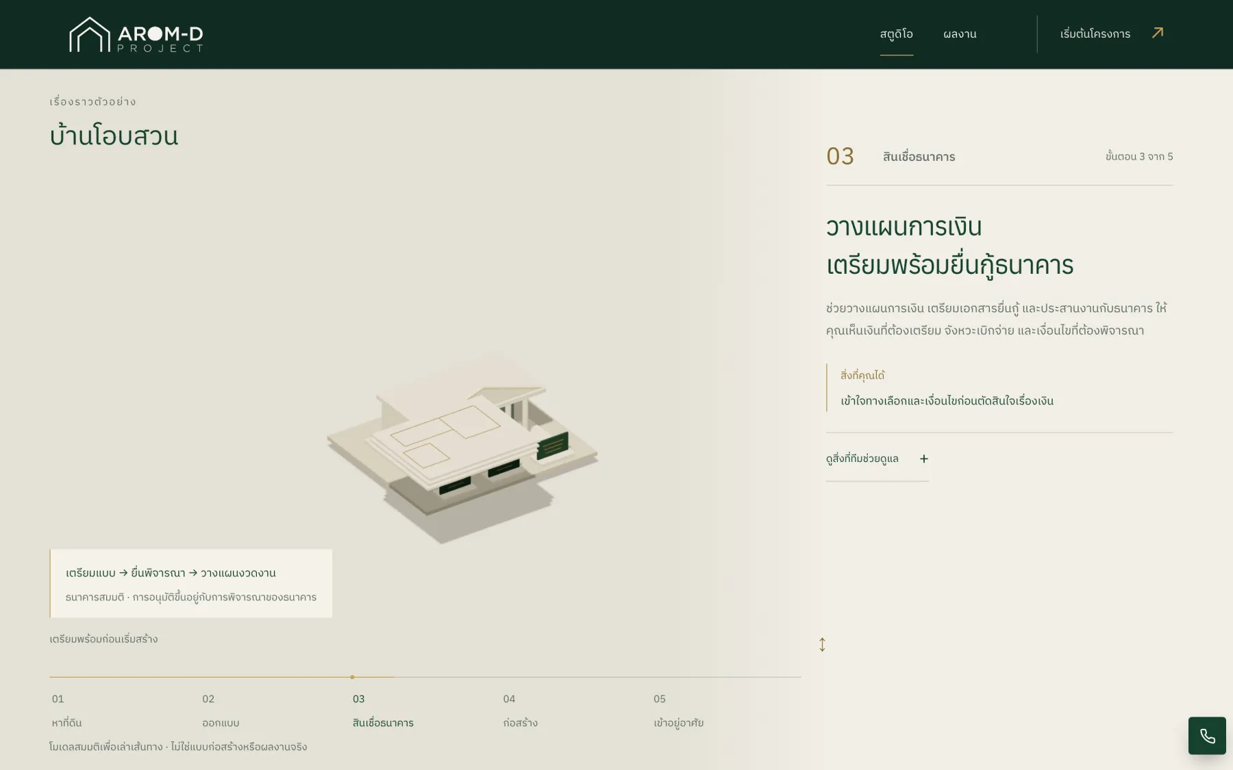 โมเดลบ้าน 3D isometric ประกอบขั้นตอนวางแผนสินเชื่อ